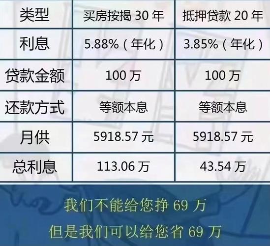 房屋抵押贷款解决您的资金问题(房屋抵押贷款50万月供多少)