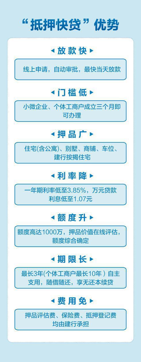 房屋抵押贷款解决你的资金短缺问题(房屋抵押贷款20万一年利息多少)