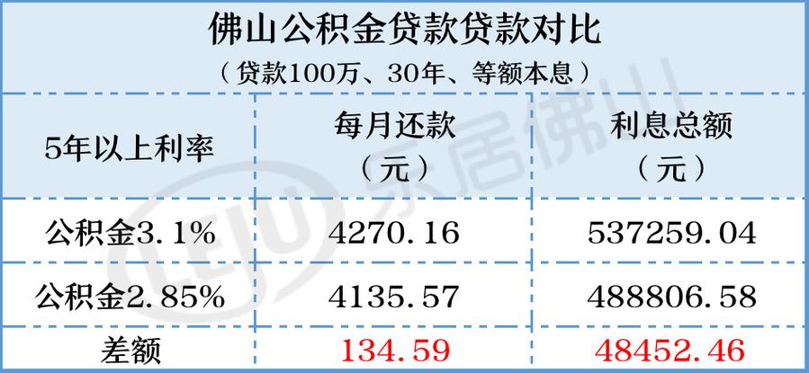 佛山禅城贷款额度推荐(佛山禅城贷款公司)