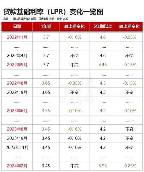 佛山顺德贷款行业新趋势分析(顺德房贷利率最新消息2024)