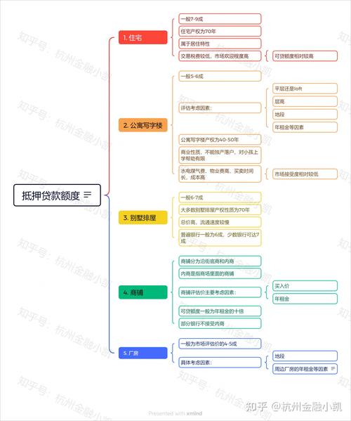 房产抵押贷款平台：打造一站式服务体系(房产抵押贷款平台有哪些)